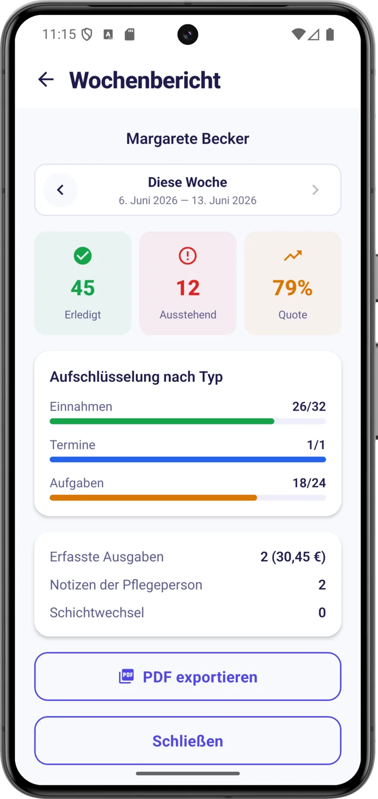 Wochenbericht