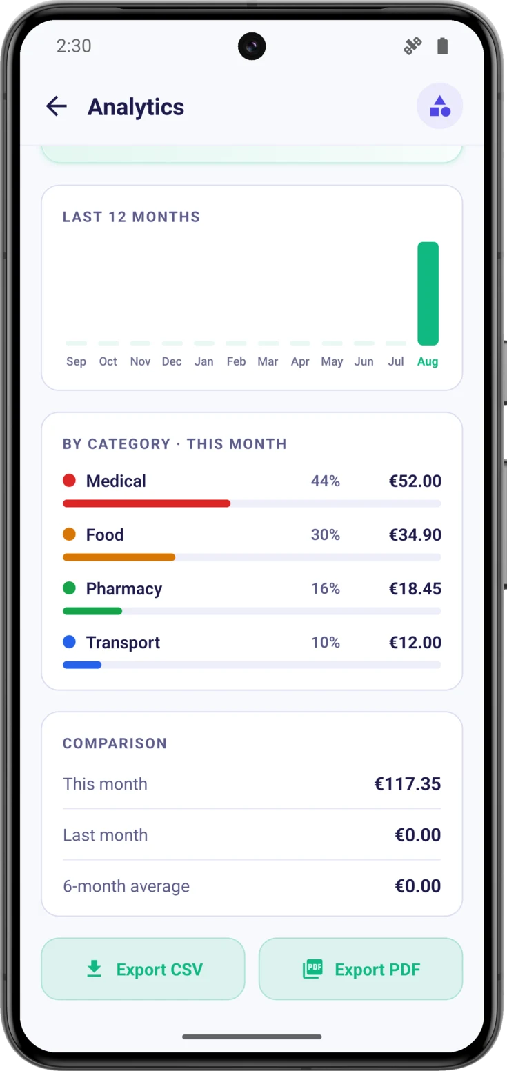 Expense analytics