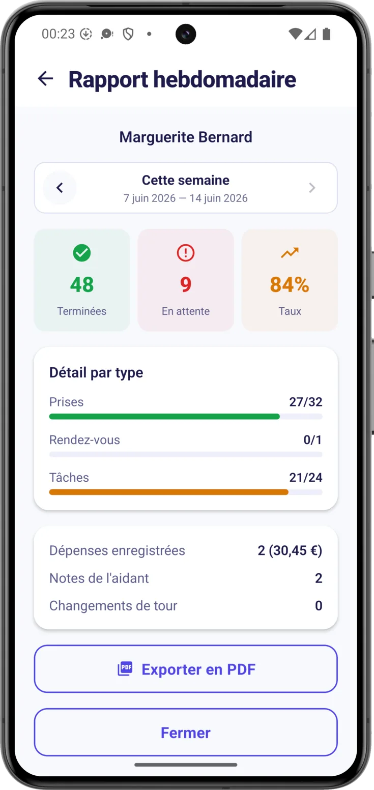Le rapport de la semaine