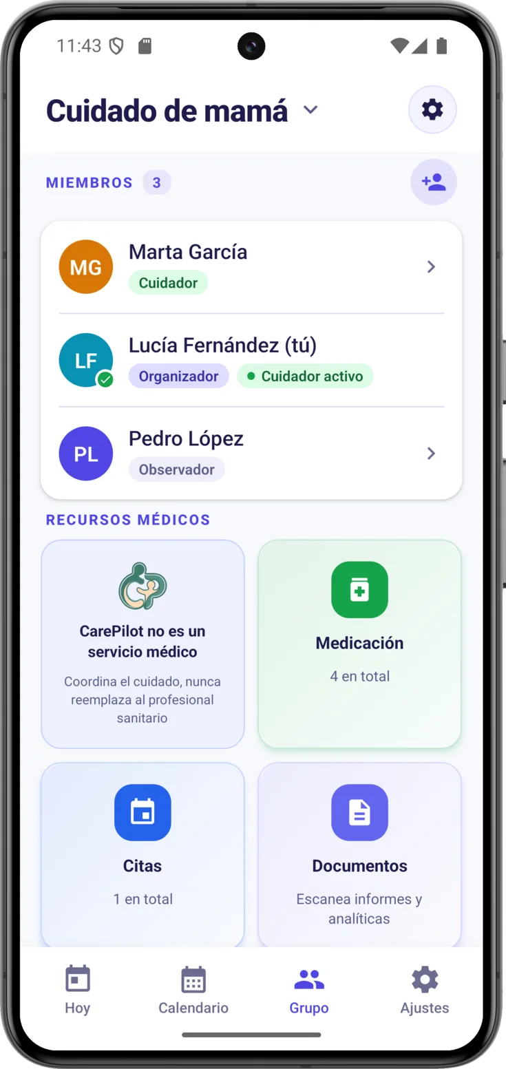 Lista de miembros