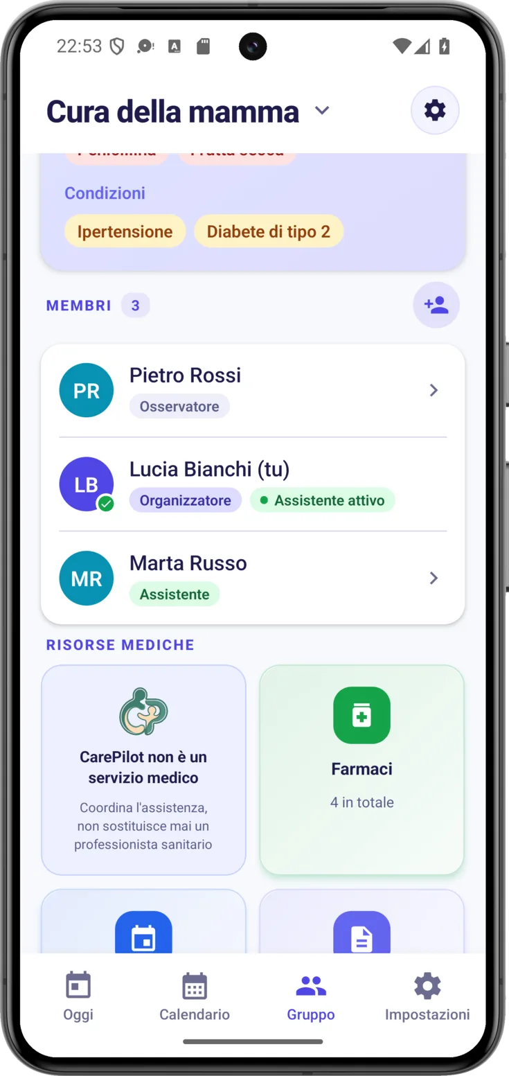 Elenco dei membri