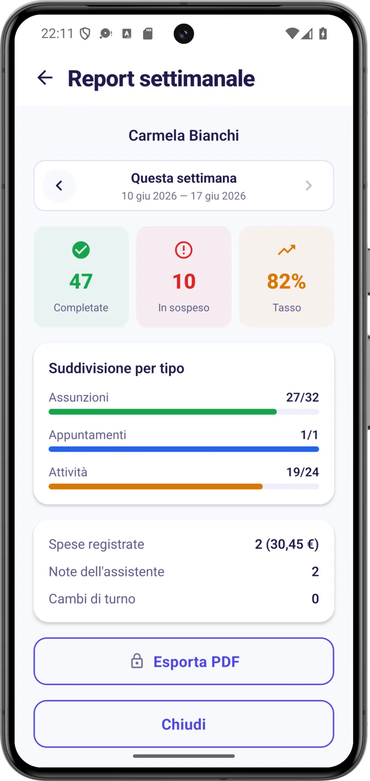 Report settimanale