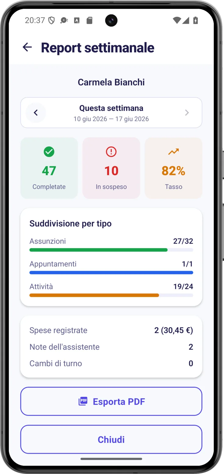 Il report della settimana