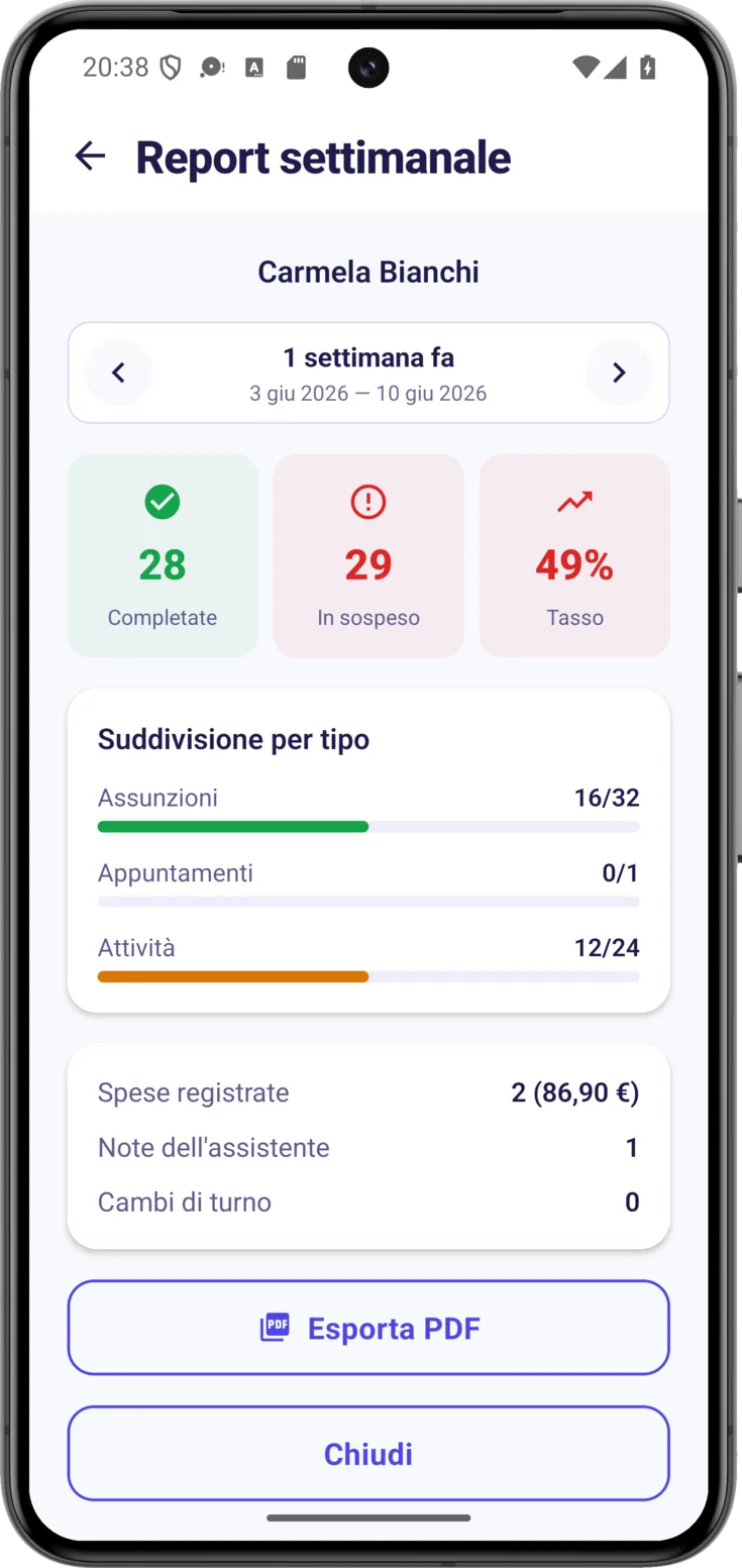 Navigazione tra le settimane