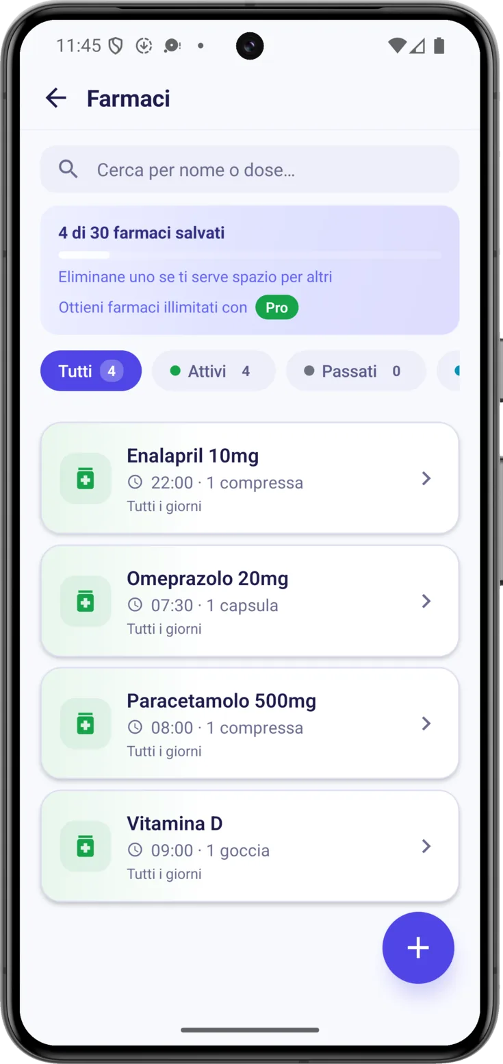 Elenco dei farmaci