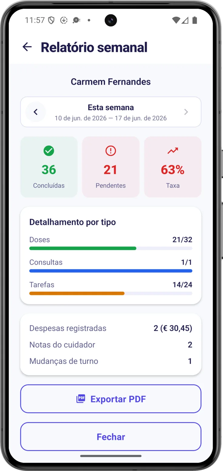 Relatório semanal