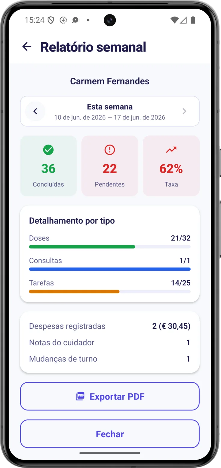 Relatório da semana