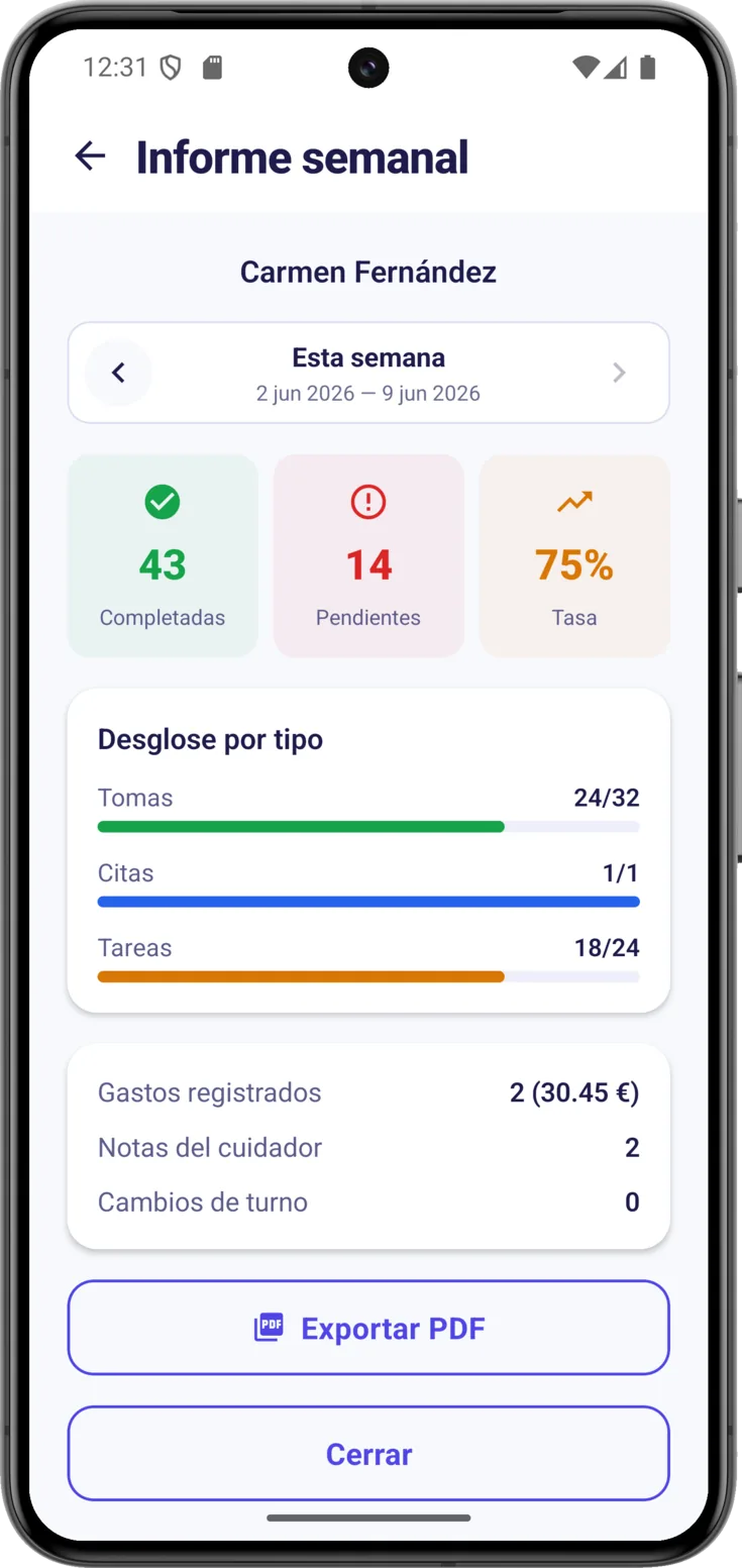 Informe de la semana