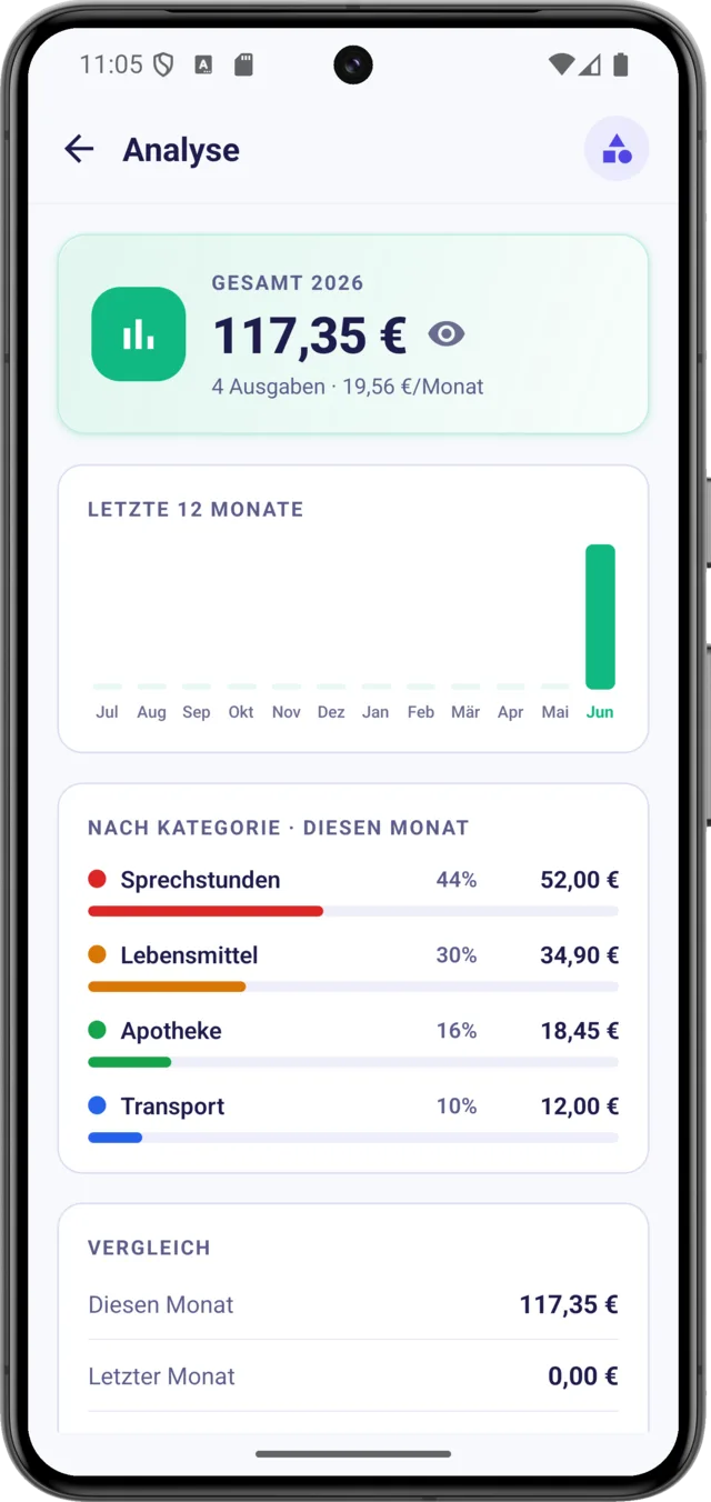 Geteilte Ausgaben