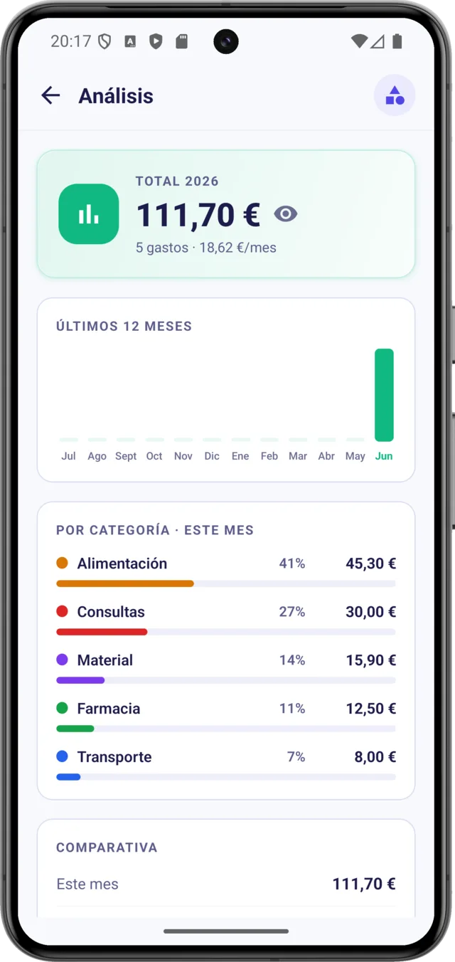 Gastos compartidos